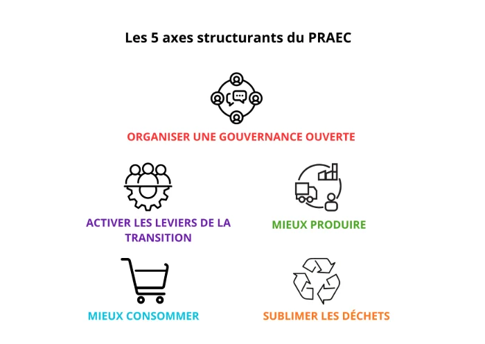 LE PRAEC et SON ANIMATION
